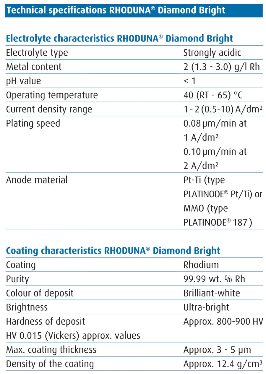 RHODUNA® Diamond Bright Rhodium Electrolyte and Additive Solution by Umicore for professional rhodium plating info