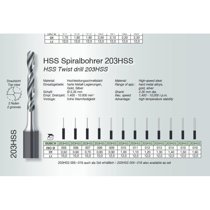 Twist Drill - HSS - Busch- 203HSS