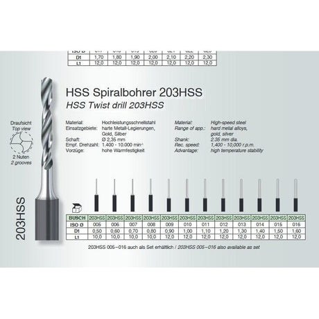 Twist Drill - HSS - Busch- 203HSS